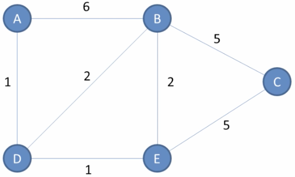 java_graph_simple.png
